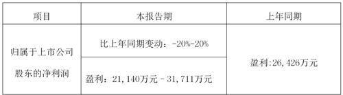 ��Ȯ�����ŵ�Ů�ϰ壺��ָ���������Լ����̣����3����ֵ����60��